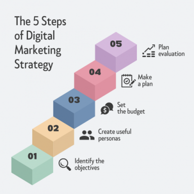 digital marketing strategy