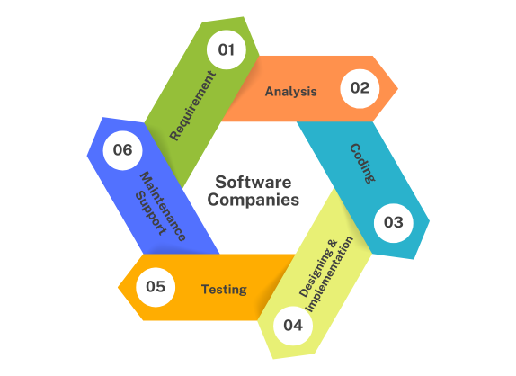 software companies