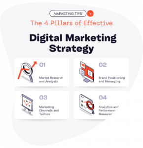 digital-marketing-strategy