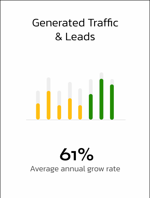 annual growth