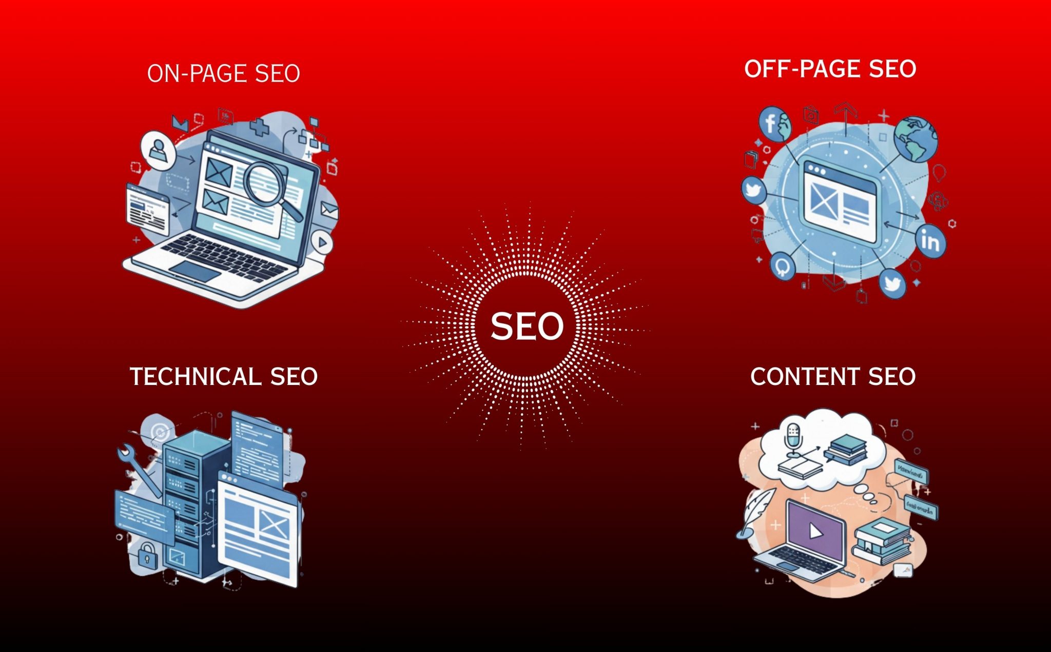 Best Digital Marketing Company in Patna, Bihar | Prishal Technolabs 4 Main Pillars of an Effective SEO Strategy 4 Main Pillars Of An Effective SEO Strategy