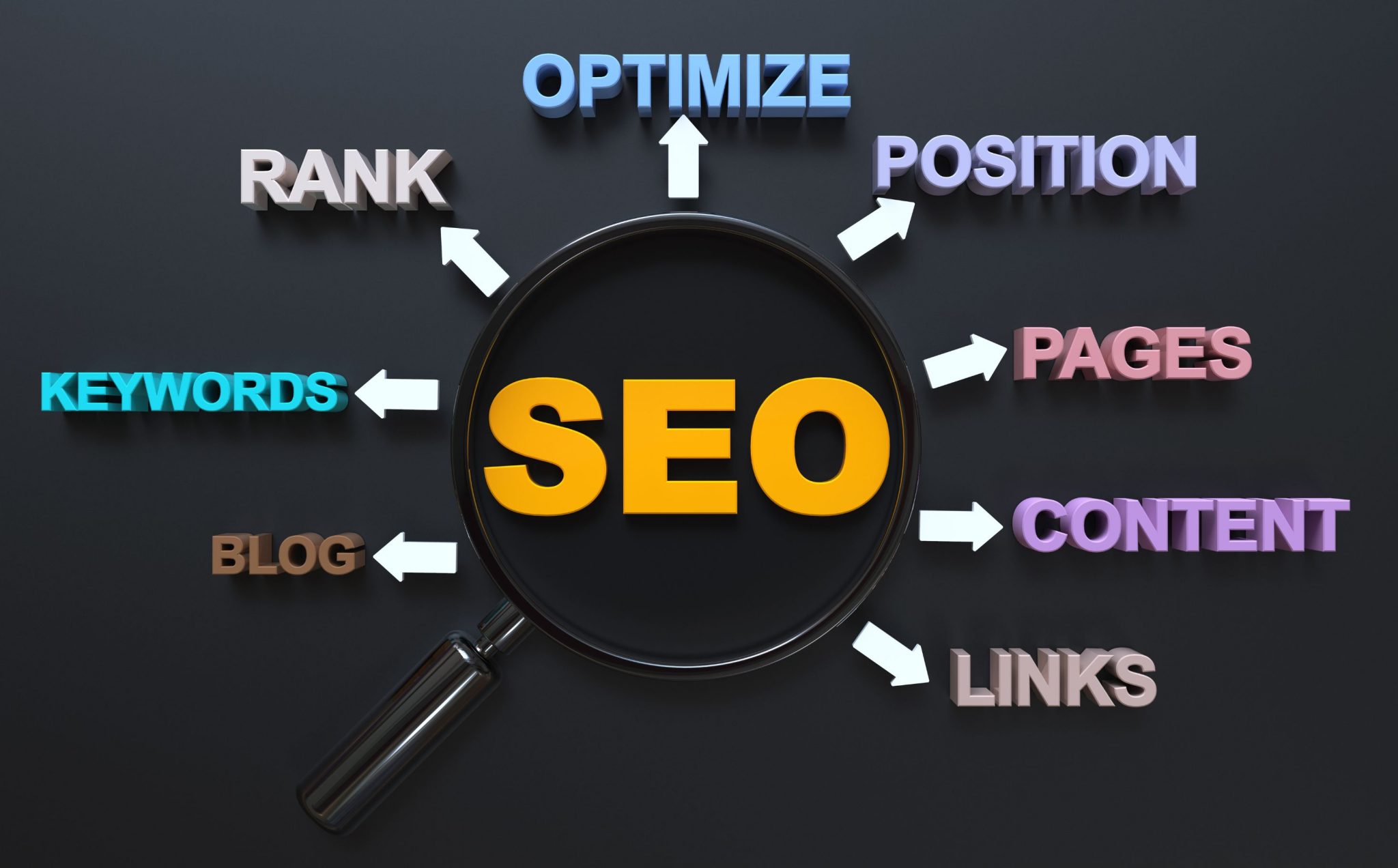 Best Digital Marketing Company in Patna, Bihar | Prishal Technolabs Top 10 SEO Company in Patna SEO Company