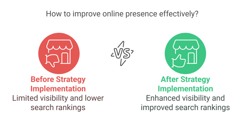 How to improve online presence effectively?