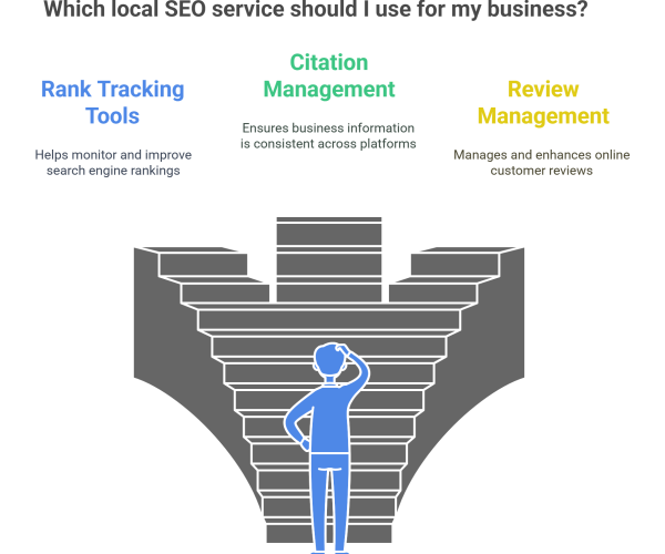 local SEO service should I use for my business