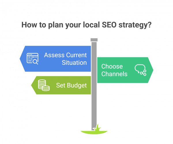 How to plan your local SEO strategy? How to plan your local SEO strategy?