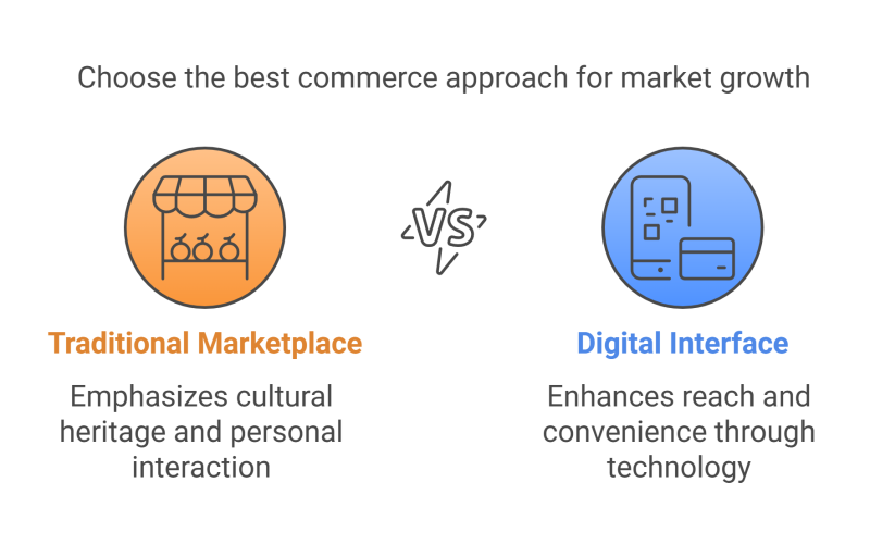 Choose the best commerce approach for market growth